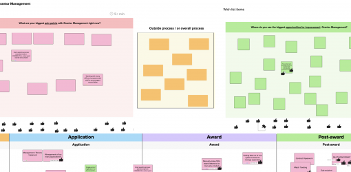 Image of virtual white board with different post it notes with text