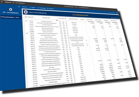 A screenshot of the CFO Spending Dashboard